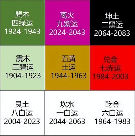 九運屬火|2024年進入九運時代，是關鍵的一年！